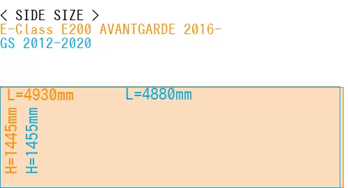 #E-Class E200 AVANTGARDE 2016- + GS 2012-2020